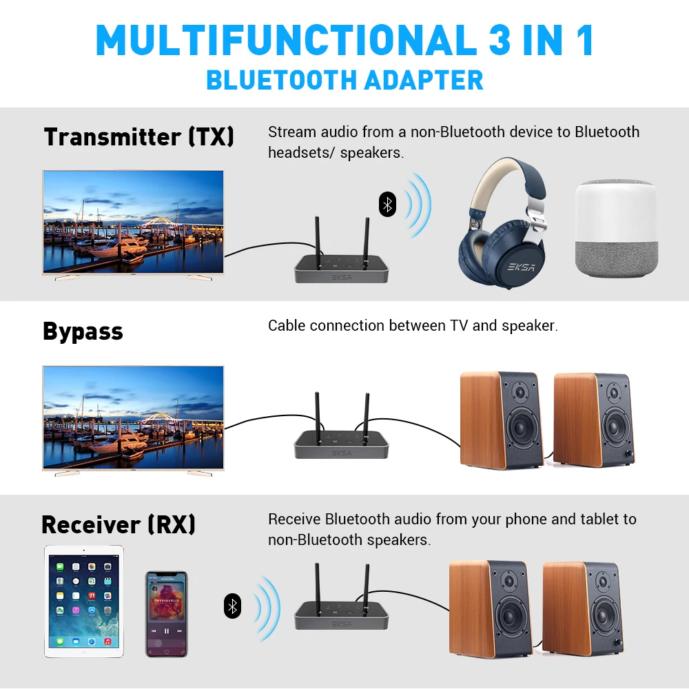 Baratos EKSA ET04 3 en 1 Bluetooth 5,0 transmisor receptor de Audio CSR8675 adaptador Bluetooth óptico 3,5mm AUX SPDIF para auriculares de TV