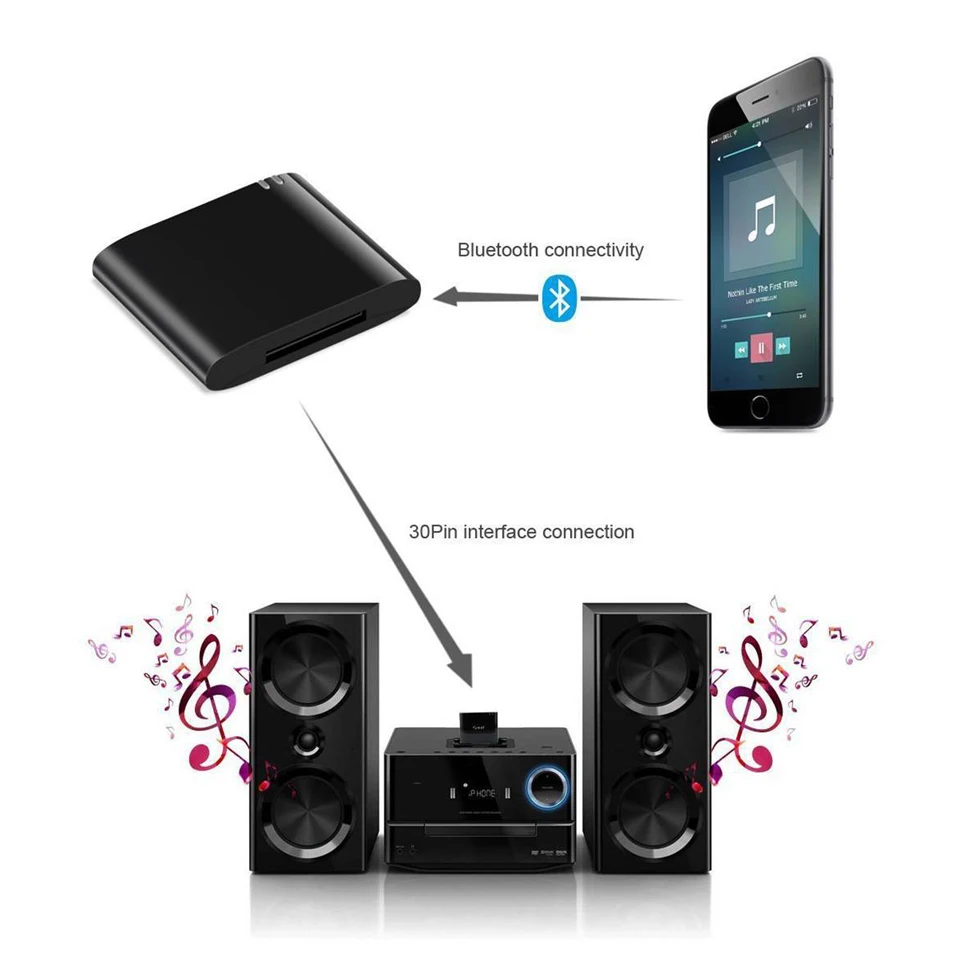 Bluetooth V4.1 A2DP/HFP/AVRCP SPP музыкальный приемник адаптер для iPod для iPhone 30-контактный док-станция для Динамик