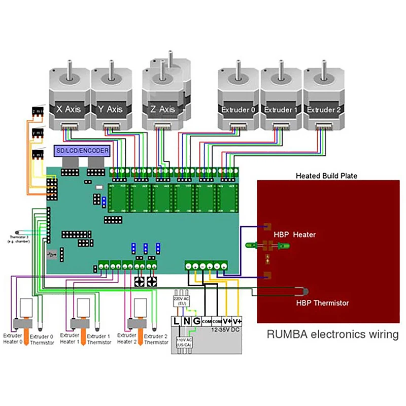 3d принтер аксессуары Румба материнская плата+ Tmc2130V1.0X6 Marlin прошивка совместимая с ЧПУ гравировальный станок