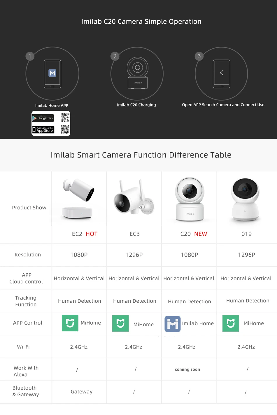 Imilab C20 & C20pro 1080p3mp Night Vision Câmera Indoor Smart Home Segurança Câmera de Vigilância de Vídeo Monitor do Bebê Webcam 3 Vision Camera Indoor Smart Home Segurança Câmera