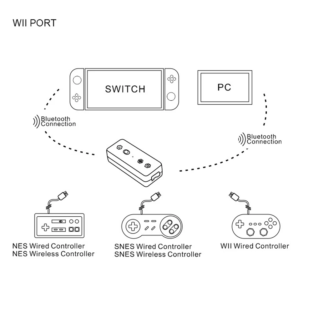 Игровой контроллер преобразователь Bluetooth адаптер Nintend выходной переключатель куб NGC/Wii U/NES