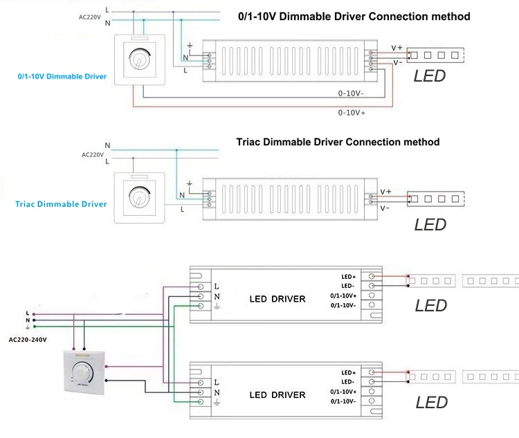 Stromversorgung dimmbar 0-10V und Triac