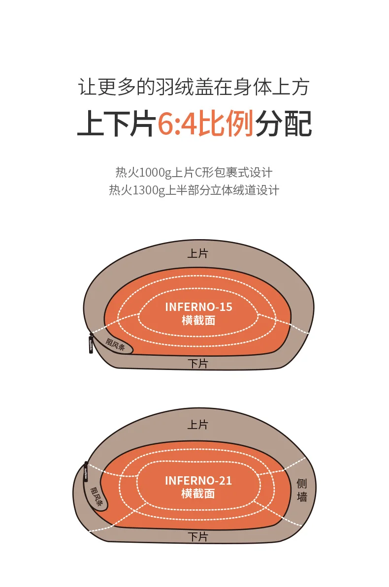 热火鹅绒木乃伊睡袋详情页_09