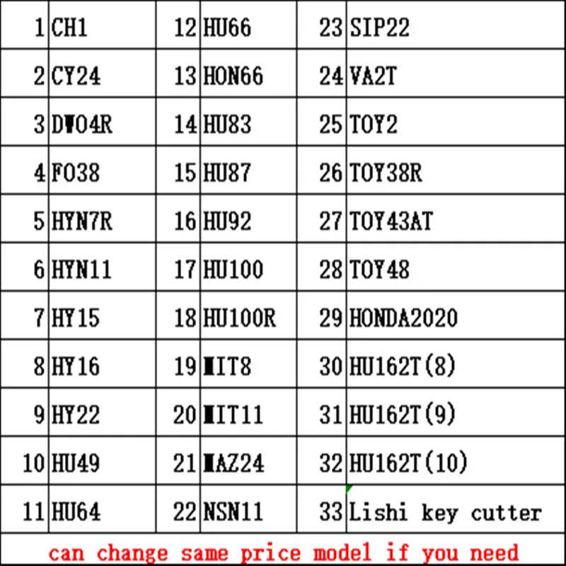 Рисунок 2 - Оригинальный инструмент LiShi 2 в 1