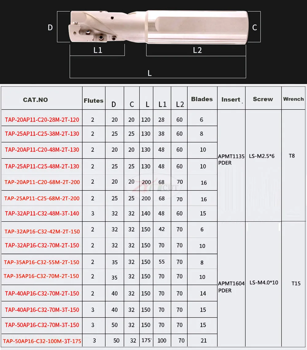 Черновая фреза TAP 20/25/32/40 мм кукурузы фреза для APMT1135/APMT1604 высокой мощности для резки грубый Фрезерный резак бар фрезер