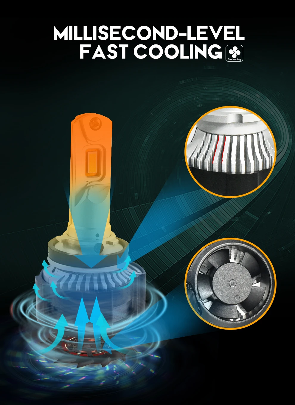 P18CNSUNNYLIGHT H4 Canbus LED H7 H11 H8 HB4 Car Headlight 9005 HB3 D1 9012 Auto Bulbs 104W 9000Lm No Error 6500K Car-Styling Lights (6)