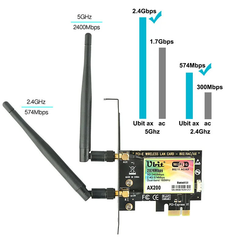 Bluetooth 5,0 | 2,4 Гбит/с Pcie Wifi карта Ubit Gigabit Двухдиапазонная сетевая карта Wifi 6 AX200 беспроводной адаптер для ПК рабочего стола Windows