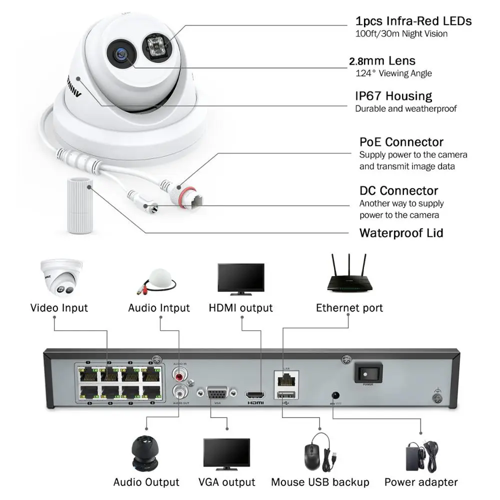 ANNKE 16CH 4K Ultra HD POE сетевая видео система безопасности 8MP H.265+ NVR с 16X8 Мп Всепогодная ip-камера поддержка 128G TF карта