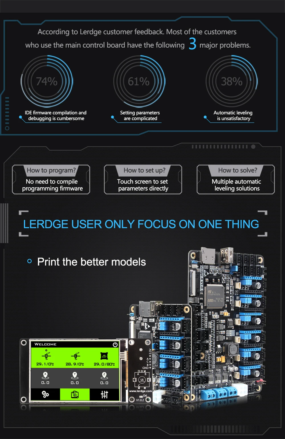 LERDGE-X 3d принтер управления Лер плата для управления принтер части материнская плата с ARM 32 бит материнская плата tmc2208 lv8729 a4988 Драйвер