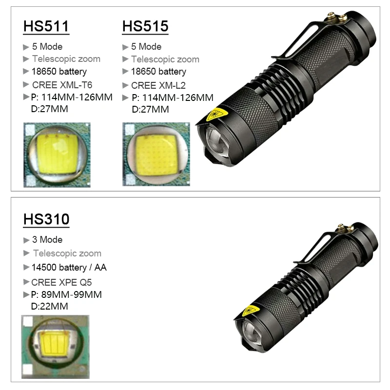 Мини CREE XM L2 светодиодный светильник-вспышка, фонарь с зумом, светильник-вспышка, перезаряжаемый XML T6, светильник-вспышка, 3800 люмен, аккумулятор 18650