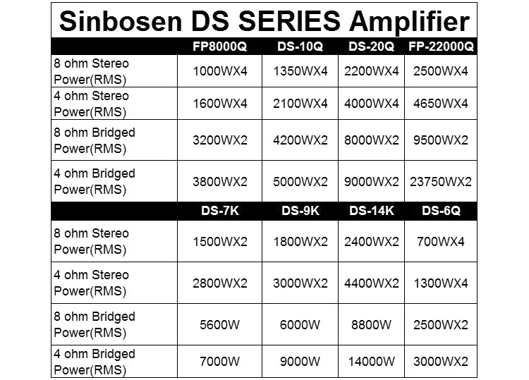 Профессиональный усилитель мощности DS-14k с синей основной платой