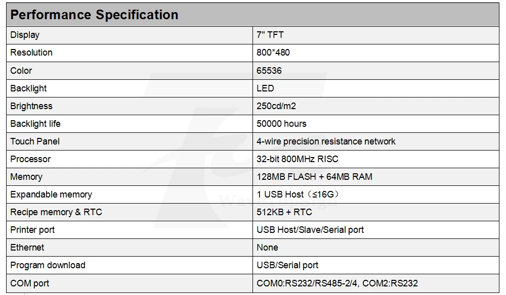 WaveTopSign Kinco MT4434T MT4434TE HMI сенсорный экран 7 дюймов 800*480 Ethernet 1 USB хост интерфейс человека машины