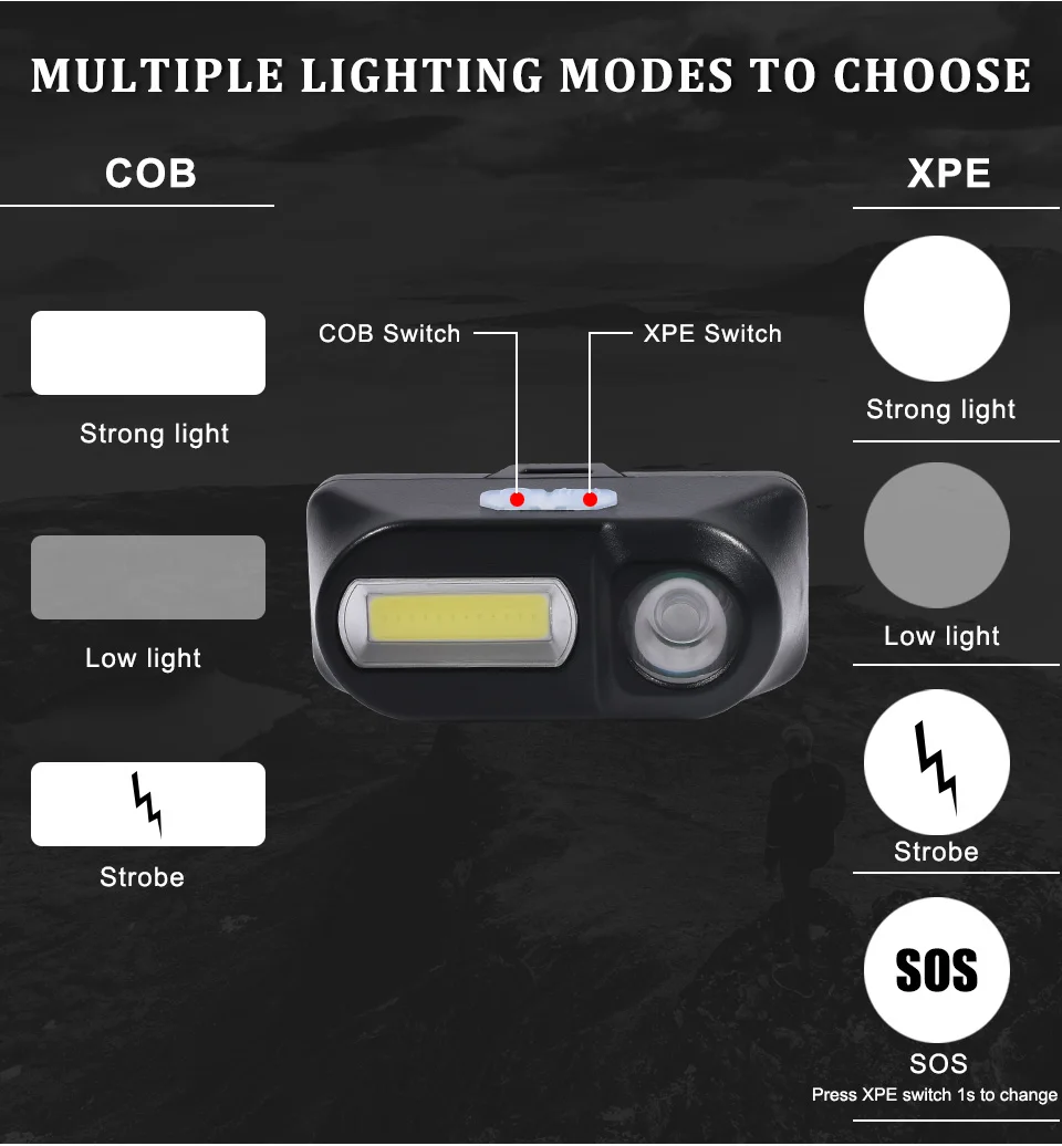 GIJOE переносной налобный фонарь 2000LM водонепроницаемый пластиковый корпус фонарик на голову COB 6 режимов usb Перезаряжаемый 1*18650 аккумулятор светодиодный стробоскоп