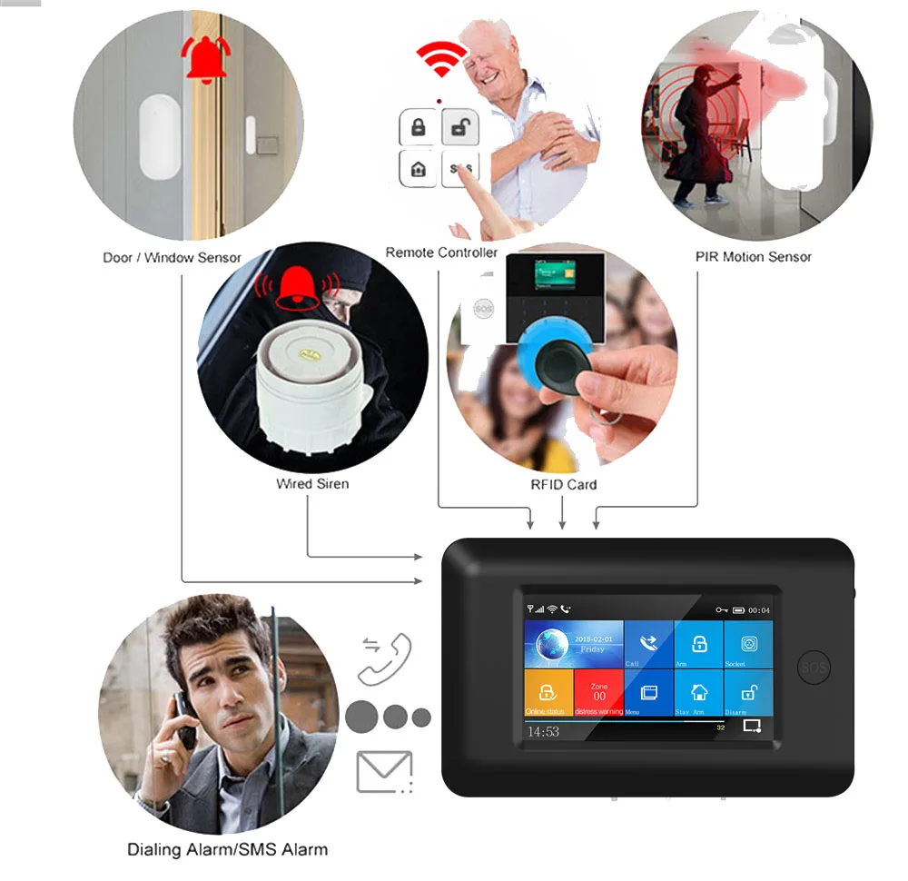 awaywar 433MHz All Touch color Screen Wireless WIFI GSM RFID card Burglar Alarm System Smart Home Security DIY Alarm