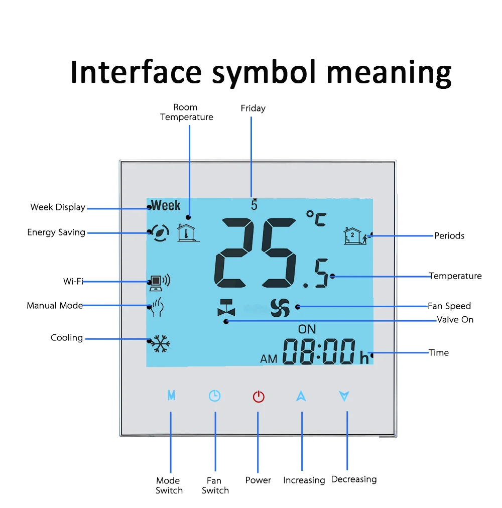 casa inteligente ar condicionado programável controlador de temperatura inteligente processo digital modbus protocolo termostato rtu