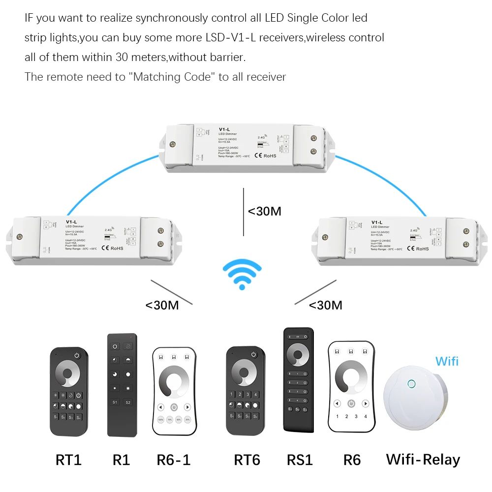 Светодиодный диммер переключатель 12V 24V 15A PWM 2,4 г светодиодный сенсорный RF Беспроводной дистанционный умный Wi-Fi диммер контроллер для одного Цвет Светодиодные ленты