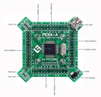 

PIC32 MCU Learning Development Board Core Board PIC64-A-MZ with PIC32MZ1024EFE064