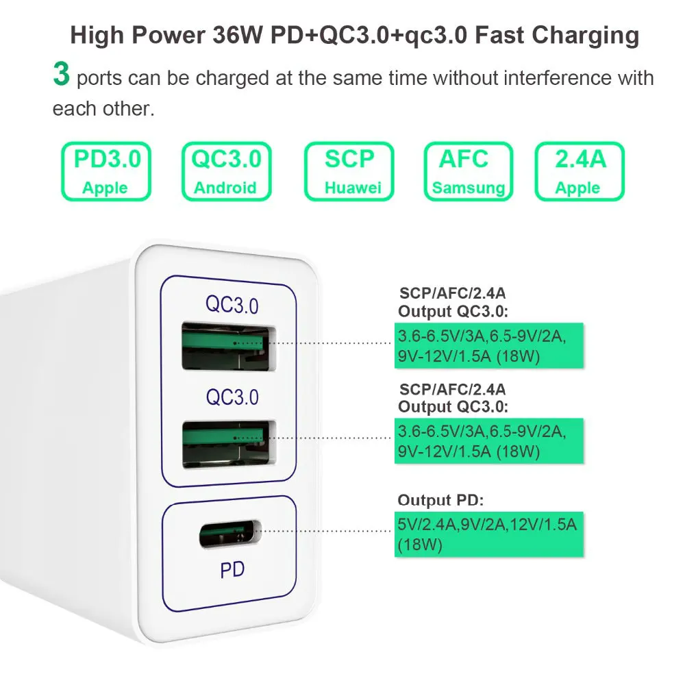 HKHUIBANG двойное зарядное устройство QC3.0 USB USB-C PD зарядное устройство для iPhone huawei Xiaomi samsung телефон Быстрая зарядка настенное зарядное устройство