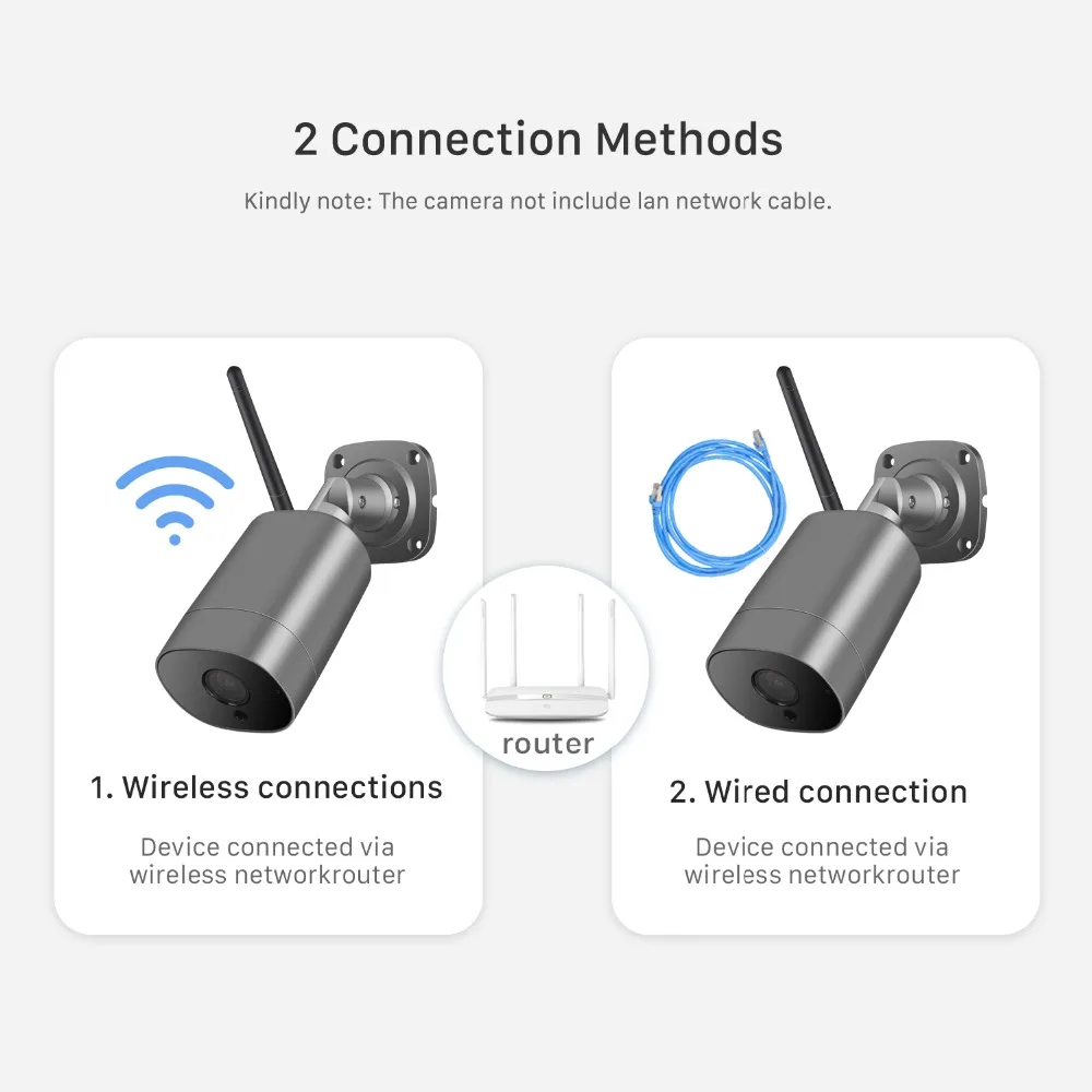 Besder H.265 1080P 5MP IP камера Wifi двухсторонняя аудио Антивандальная наружная камера безопасности P2P Обнаружение движения беспроводная камера ONVIF