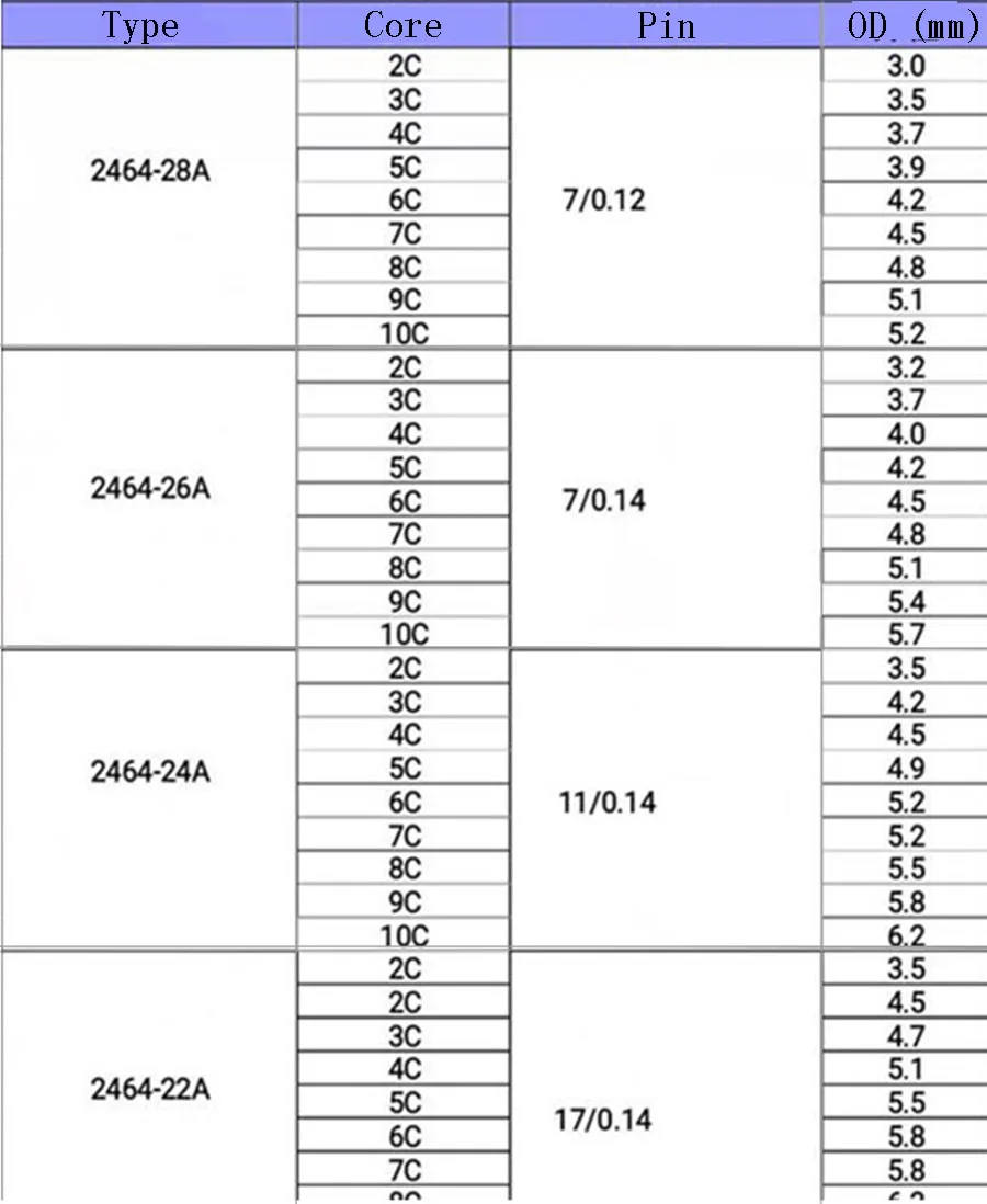 10 метров 18/20/22/24/26/28AWG 2 P/3 P/4 P UL2464 канал аудио линия сигнальный кабель Электрический светодиодный кабель ПВХ+ луженая медь ядро