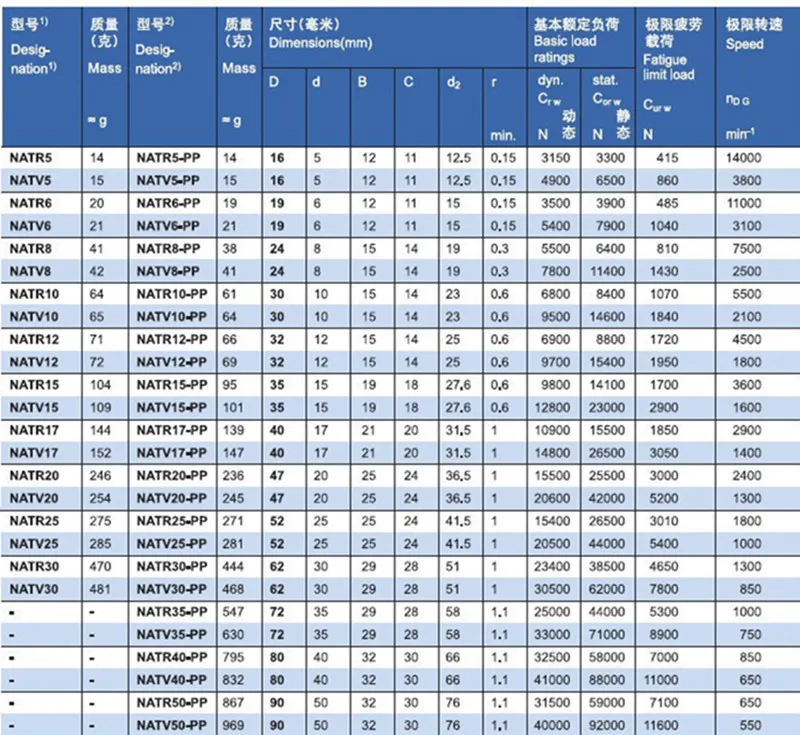 peças de transmissão de potência
