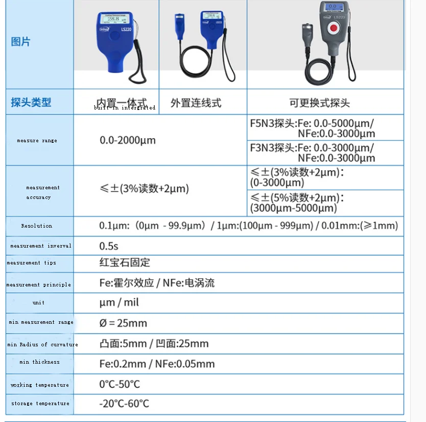 Jauge D'Épaisseur De Revêtement LS220, Pour L'Inspection De.
