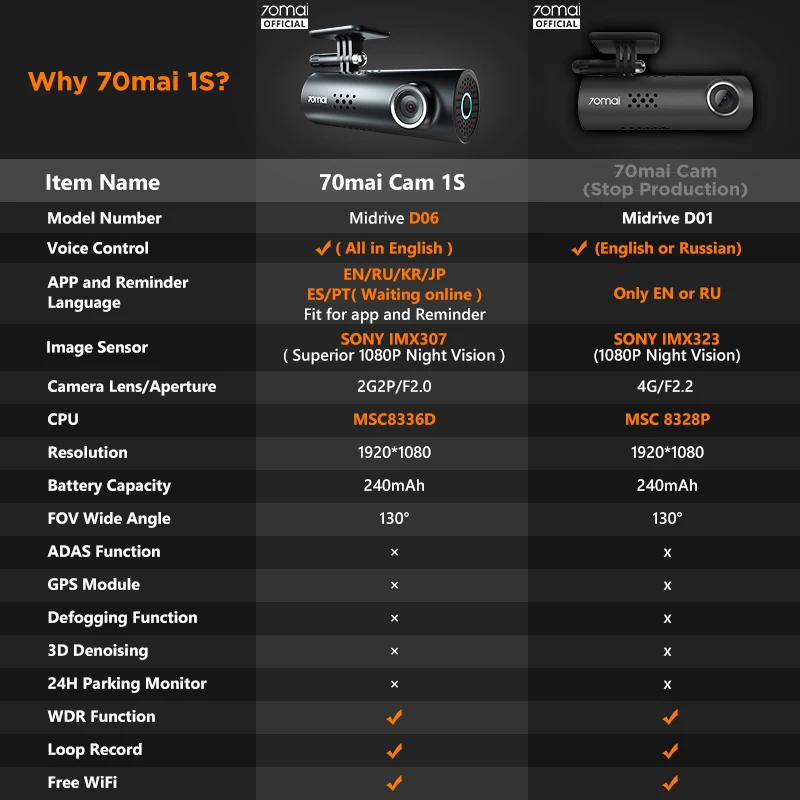 70mai Car DVR 1S APP& English Voice Control 70 Mai Dash Cam 1S 1080HD Night Vision 130FOV Free Wifi 70mai Car Recorder 1S Auto