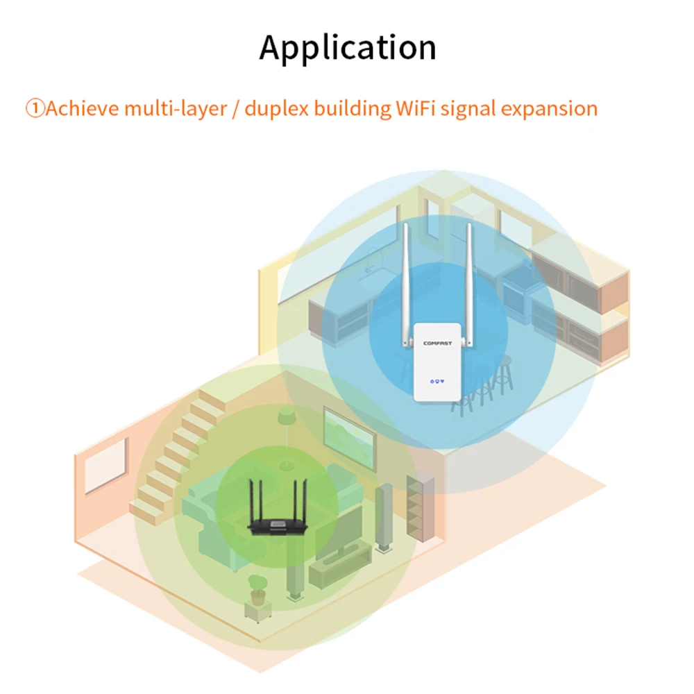 COMFAST wifi расширитель диапазона 1200 Мбит/с двухдиапазонный wifi расширитель сигнала беспроводной высокоскоростной ретранслятор
