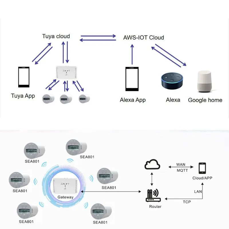 SEA801DF WiFi APP термостатический клапан радиатора привод TRV термостат TUYA Alexa A5YD
