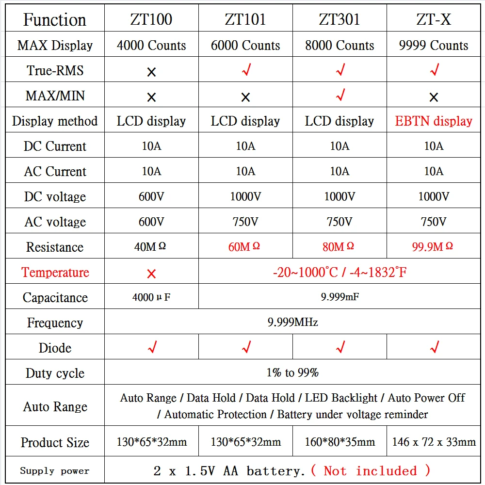 BSIDE Digital Multimeter 8000 High precision True RMS Auto Range Ammeter Voltmeter Smart Capacitor Temperature NCV Ohm Hz Tester