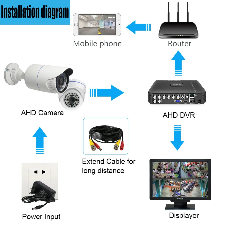4 Ch камера видеонаблюдения высокого разрешения DVR безопасности 2MP AHD камера система день и ночь 4AHD 1080p защищенная от атмосферных воздействий камера наблюдения