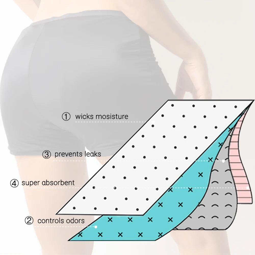 1PCS Breathable Menstrual Panties Sexy Women Underwear 4 Layer Leakproof lingerie Hollow out Mesh Briefts 120ml Absorption Panty 6