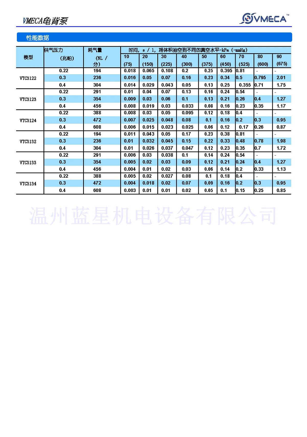 Korea Vacuum generator VTC3134-2-A3R3-DN-S2 VTC3134-2-A3R3-DL-S2