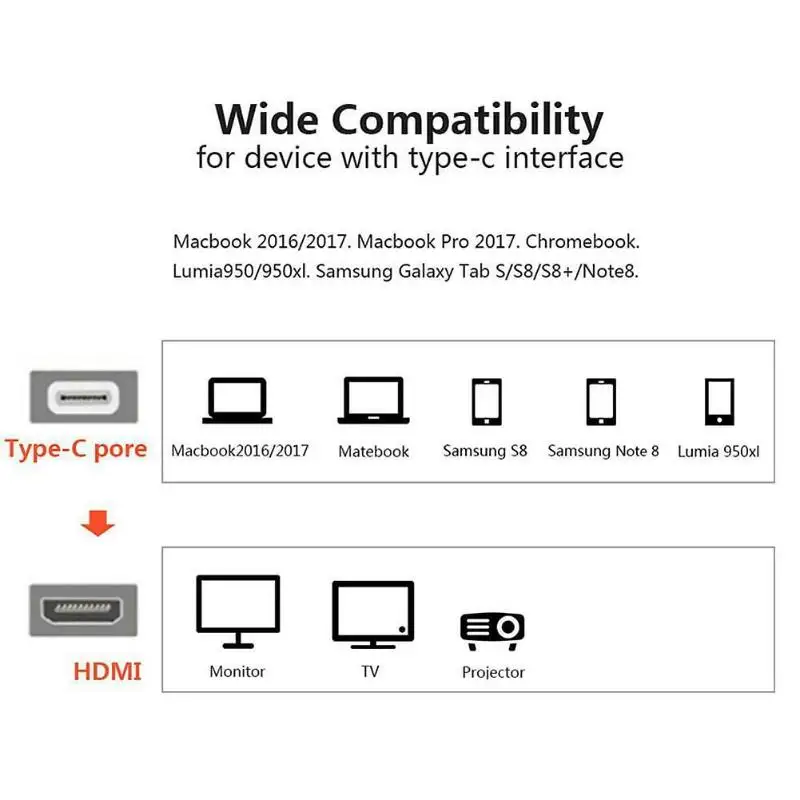 Usb type C к HDMI адаптер из алюминиевого сплава USB 3,1 в преобразователь видеосигнала HDMI Классический Тонкий тип-c до 4K HD HDMI конвертер Расширение