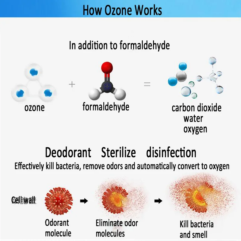 Очиститель воздуха, генератор озона, устраняющий запах, ионизаторы воздуха, озонатор воздуха, домашний очиститель воздуха, дезинфекция озона автомобиля