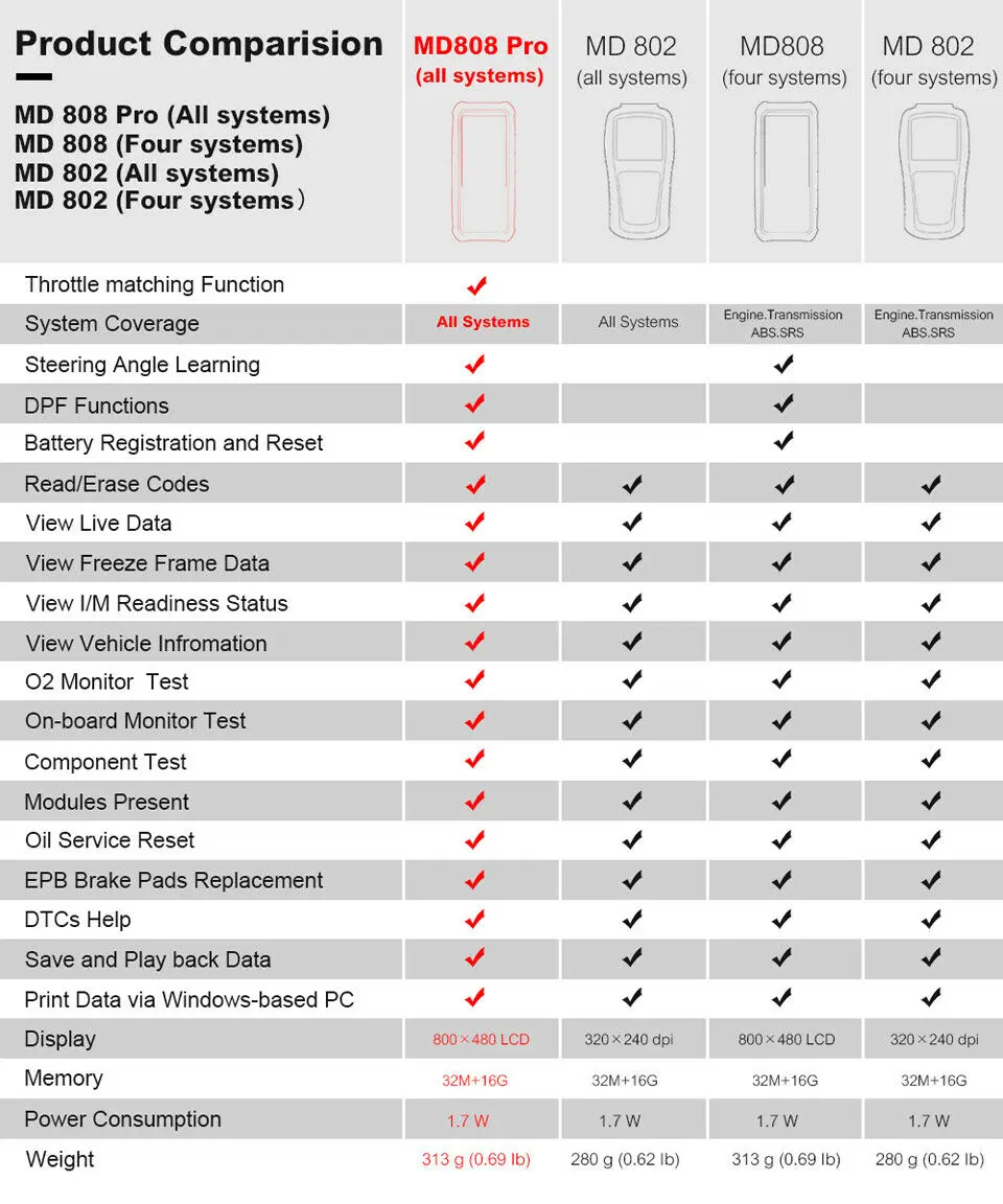 Autel MaxiDiag MD808 Pro OBD2 сканер инструмент диагностики авто Все Системы Eobd Automotivo Automotriz