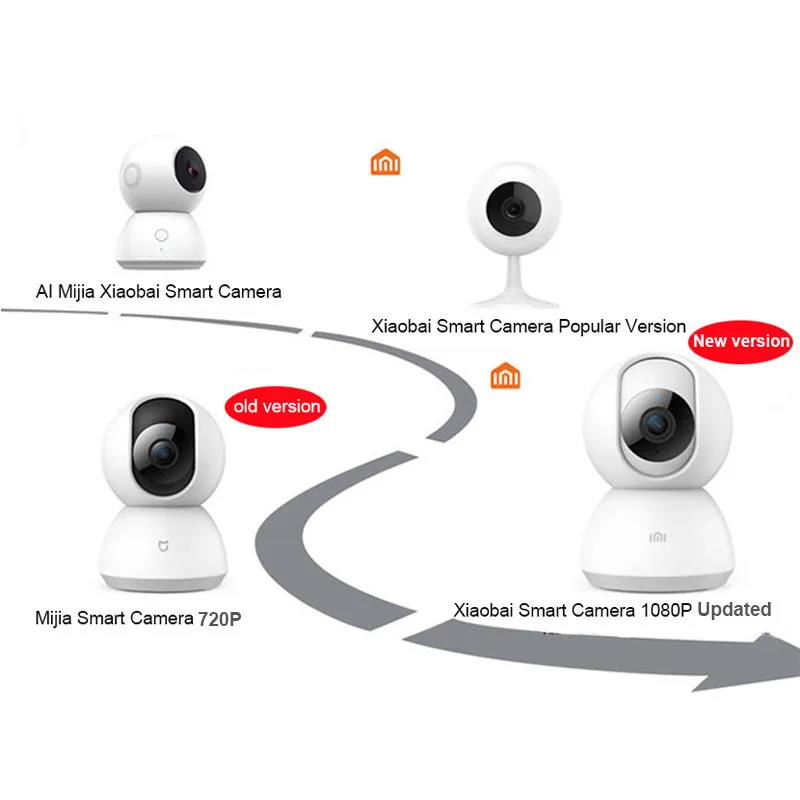 camera xiaomi
