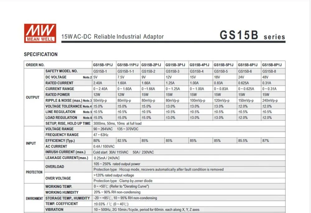 GS15B Series-3
