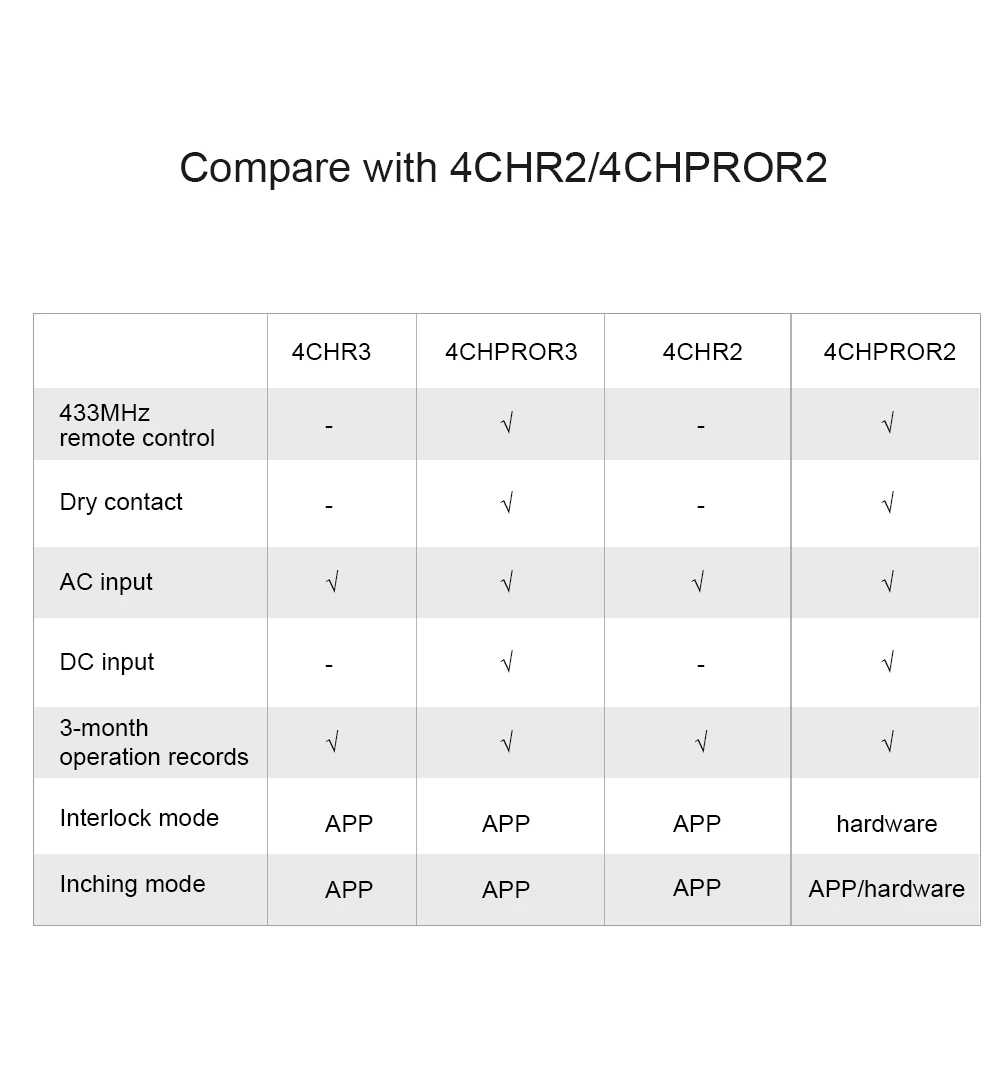 4CH R3 Wifi Switch 4 Gang DIY Smart Switch-12