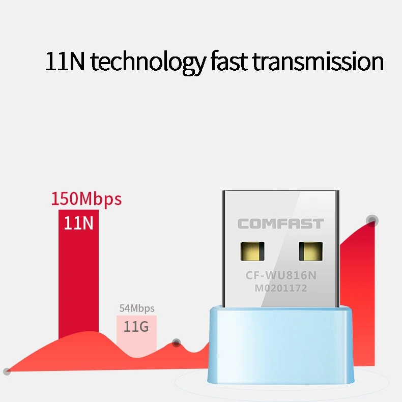 COMFAST CF-WU816N 150 Мбит/с 2,4G мини USB беспроводной WiFi адаптер 2DBi Wifi Антенна Бесплатный драйвер адаптер для настольного ноутбука