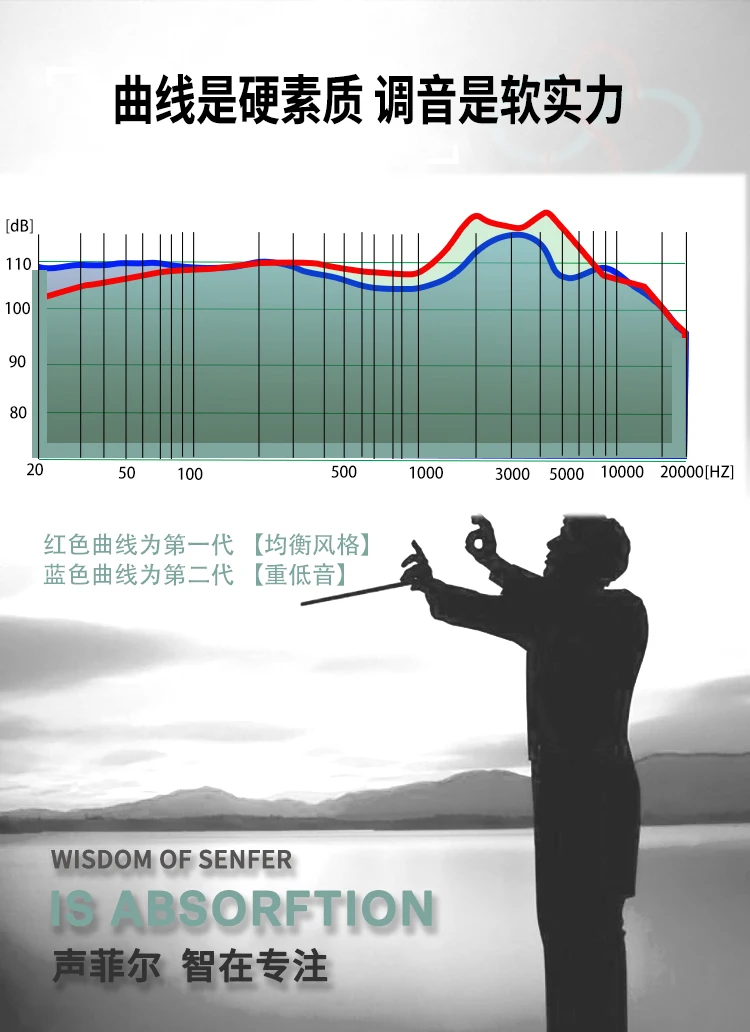 SENFER KP520 II BASS resin 3D In Ear Earphone DJ