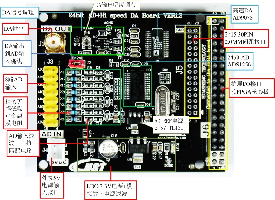 Высокая точность 24bit AD DA 8-канальный сетевой видеорегистратор вход ADS1256 AD9708 модуль расширения FPGA управления