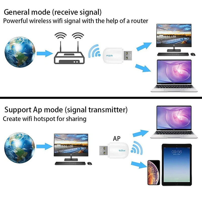 Беспроводной USB WiFi сетевой ключ Bluetooth 5G/2,5G Двухдиапазонный 600 Мбит/с адаптер для настольных ПК