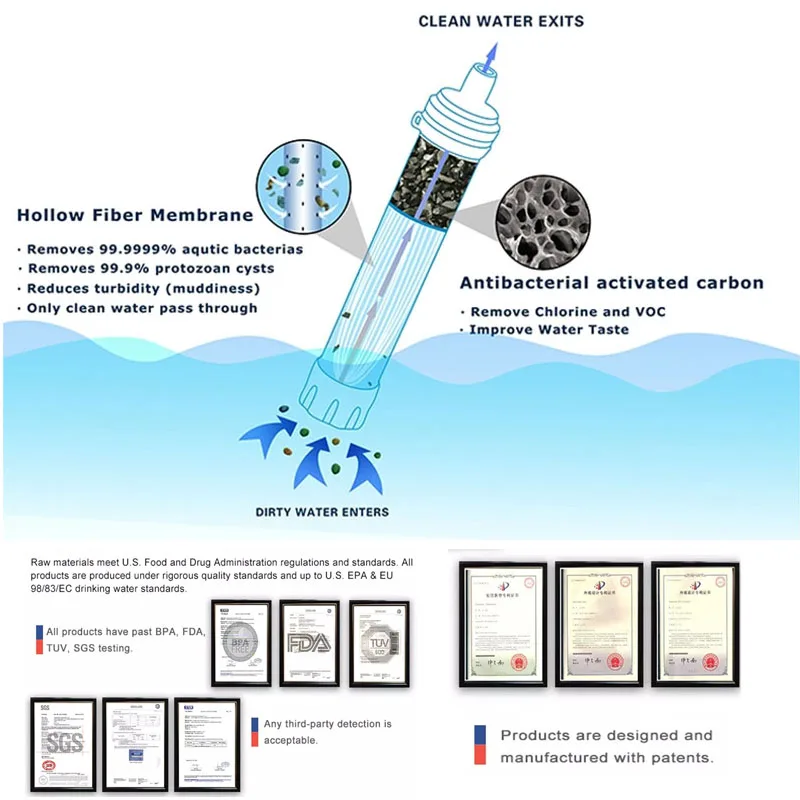 Открытый Дикая вода очиститель фильтр очистки воды для чрезвычайных ситуаций соломенная система фильтрации воды для путешествий альпинизмом Туристическое оборудование