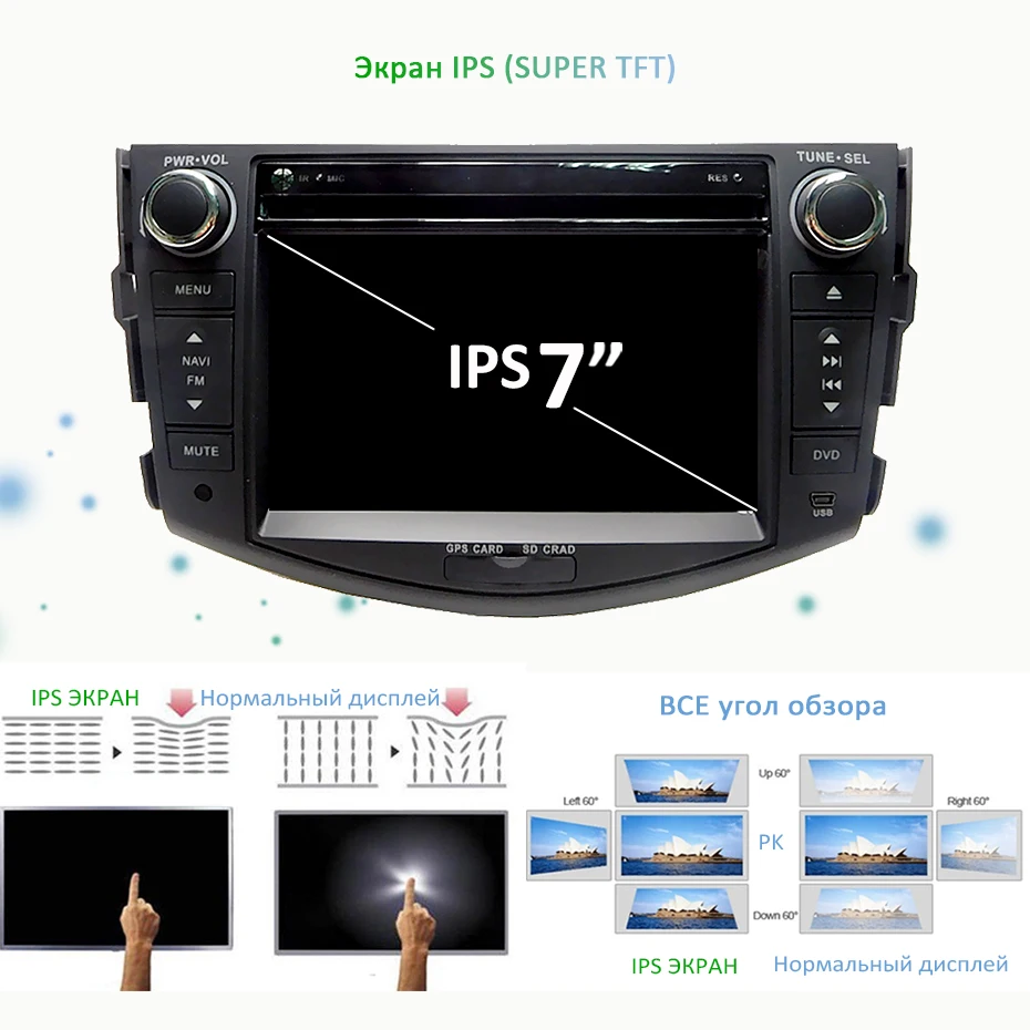 IPS屏幕