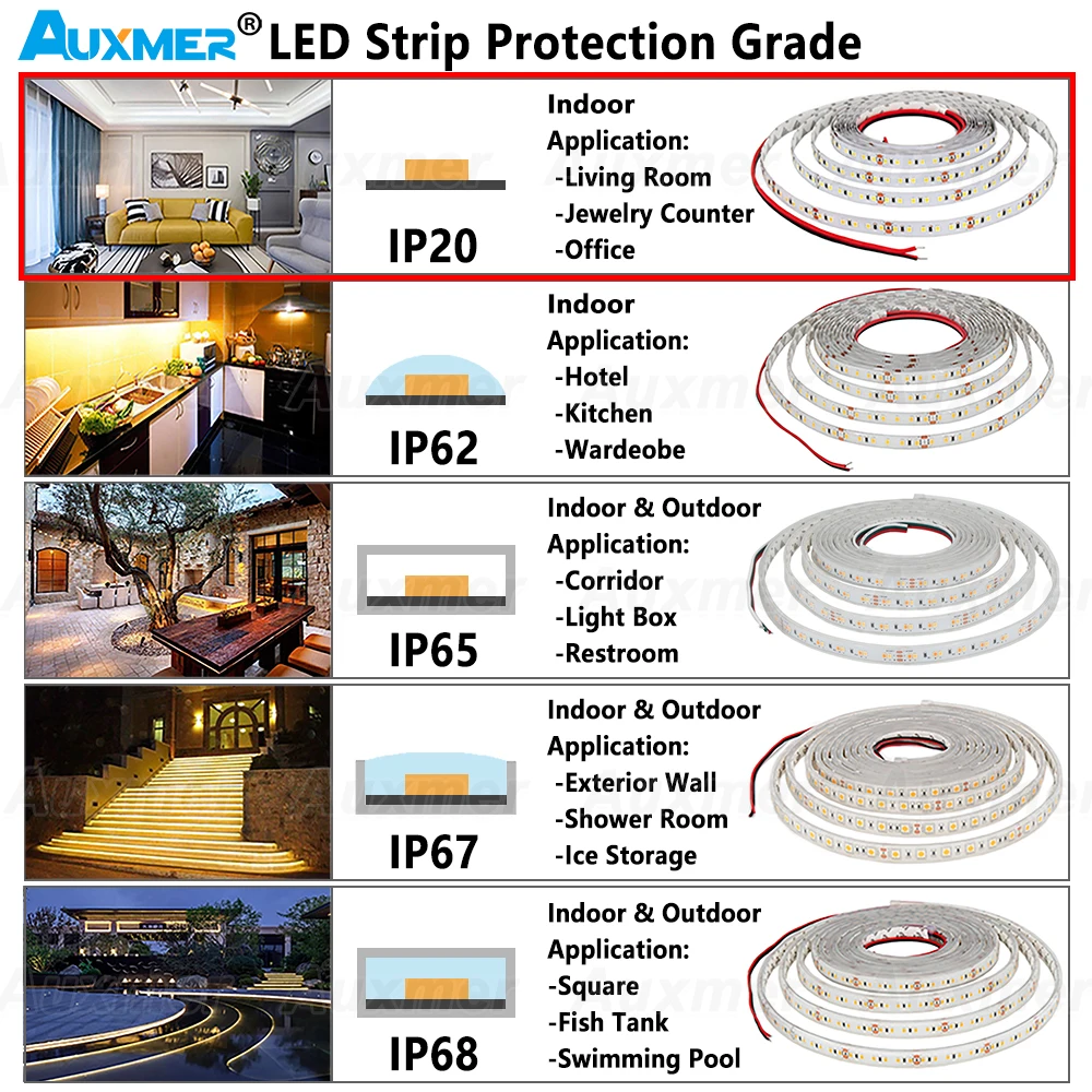 Tiras de LED