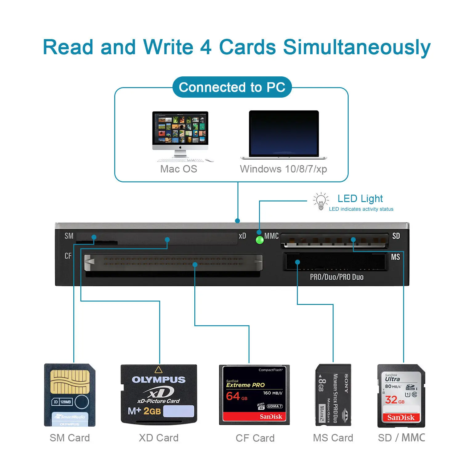 

Memory Card Reader All-in-1 Multi SD/Micro SD/USB/XD/CF /TF/SM/ Card Reader SD Micro SD Adapter Smart Card Reader Multi Adapter