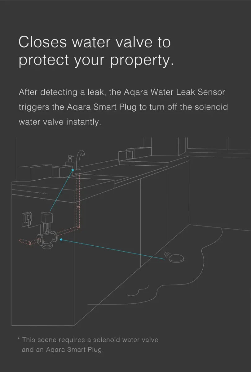 Mi jia Aqara датчик утечки воды SJCGQ11LM детектор потока умный дом охранной сигнализации устройства ZigBee для Xiaomi mi дома Apple Homekit