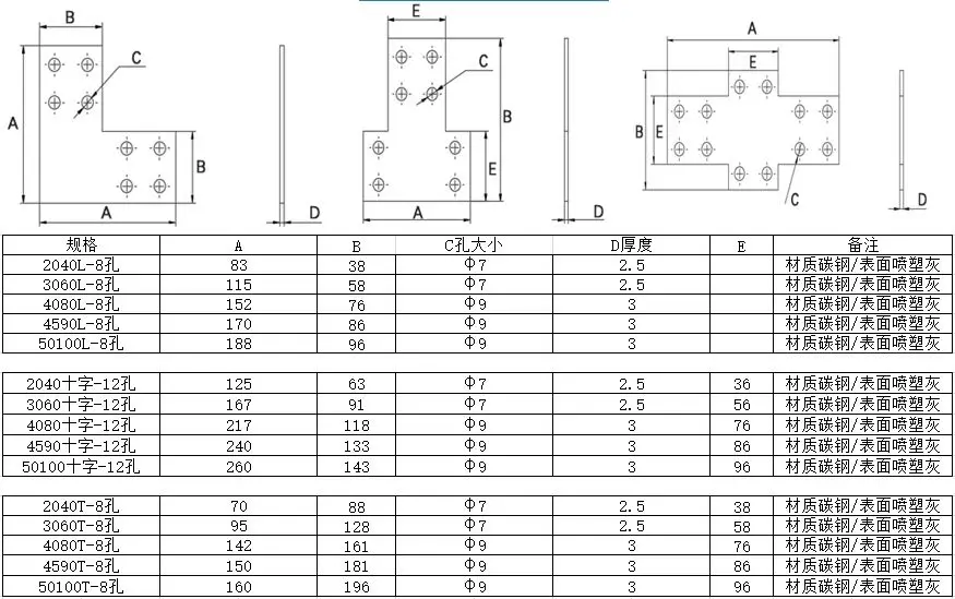 3e05a1a0b6acc43caf443068322da74