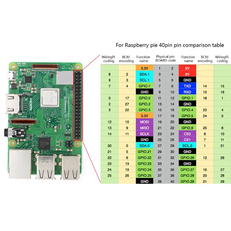 

Bluetooth 4.1 4.2 Wireless WiFi Module for Raspberry Pi 3 Model B/B+ Accessories